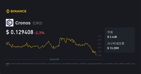 cronos 赌场|Cronos (CRO) 币价，图表，市值以及其他指标 .